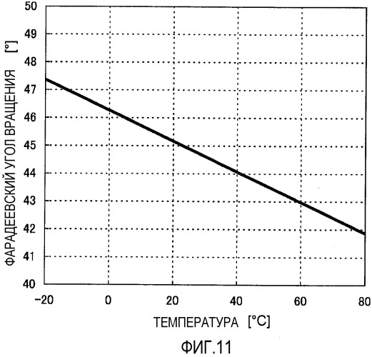 Устройство измерения электрического тока (патент 2536334)