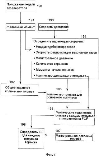 Компенсация применения кислородосодержащего топлива в дизельном двигателе (патент 2570956)