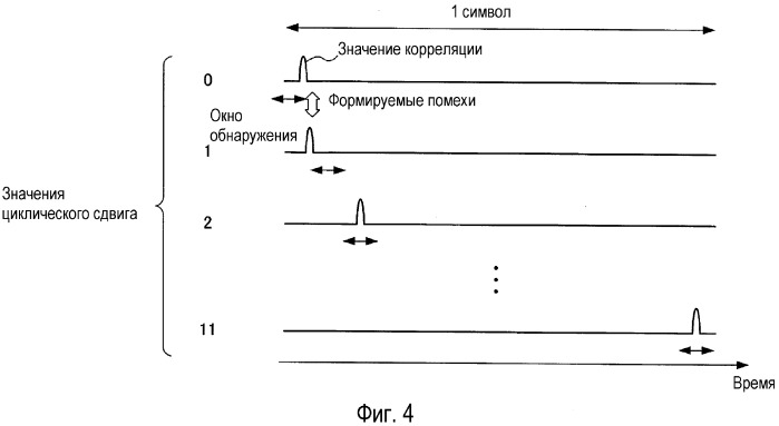 Устройство радиосвязи и способ расширения ответного сигнала (патент 2538776)