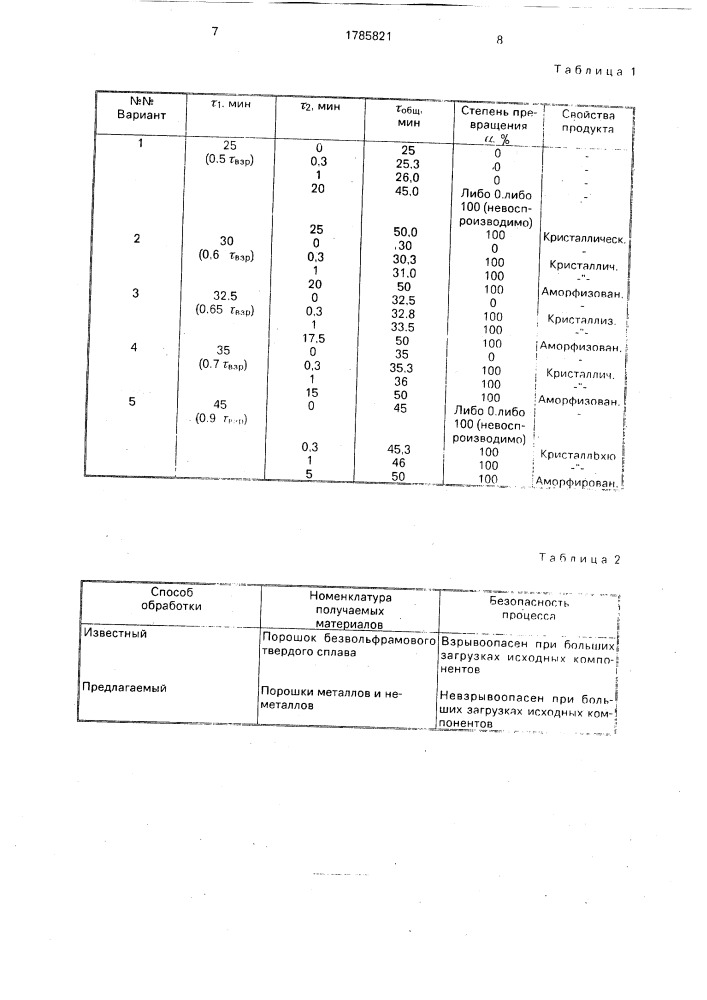 Способ получения порошкового материала (патент 1785821)