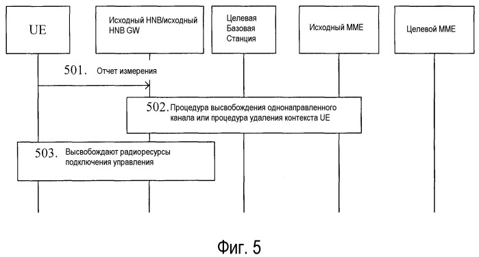 Способ, устройство и система хэндовера (патент 2496262)