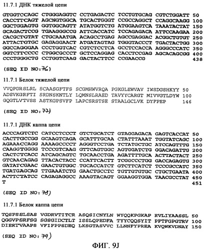 Применение антител к ctla-4 (патент 2346702)
