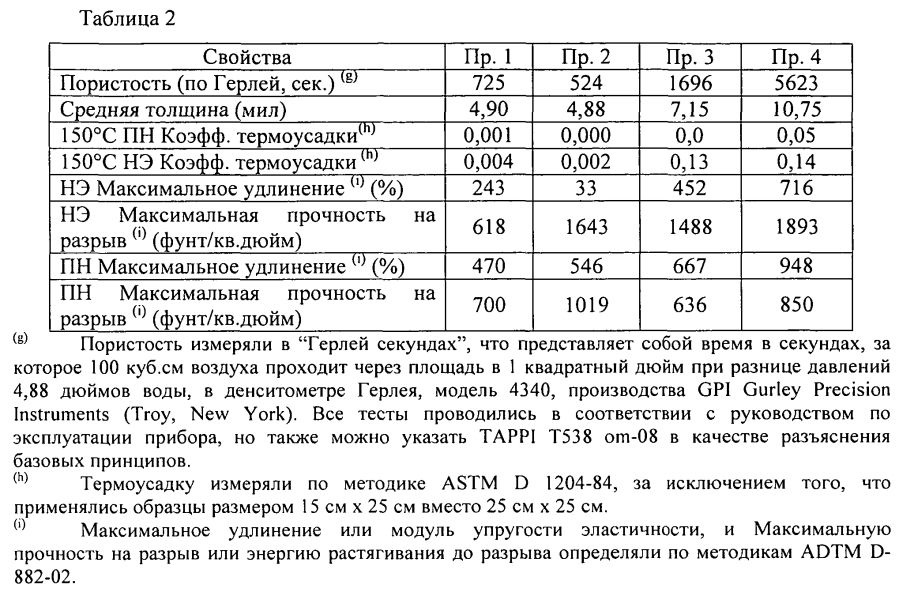 Микропористый материал, обладающий фильтрующими и адсорбирующими свойствами, и его использование в способах очистки текучих потоков (патент 2593769)