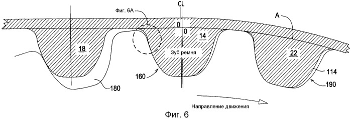 Звездочка синхронного ремня (патент 2447339)