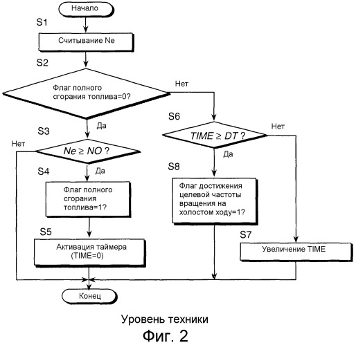 Способ и система для управления запуском двигателя внутреннего сгорания (патент 2543770)