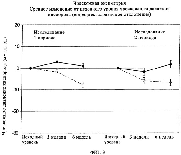 Таблетка с пленочным покрытием, содержащая экстракт листьев красного винограда (патент 2341279)