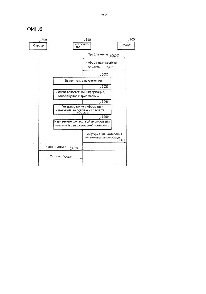 Система и способ для предоставления услуги, связанной с объектом (патент 2612935)