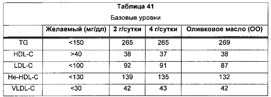 Композиции омега-3 полиненасыщенных жирных кислот в форме свободной кислоты, обогащенные dpa (патент 2664429)