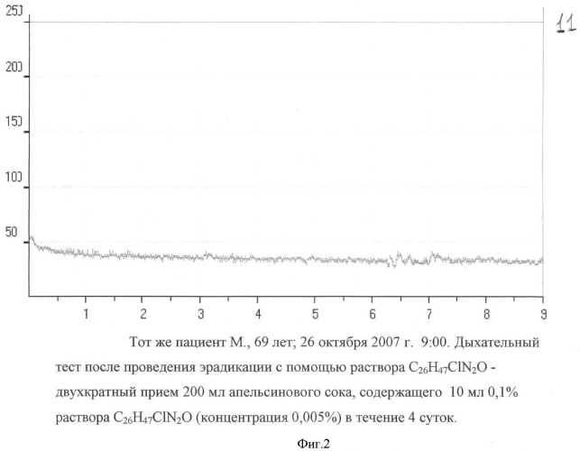 Способ эрадикации инфекции helicobacter pylori в желудке (патент 2431477)