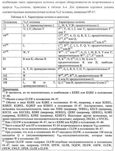 Аминокислотные последовательности, направленные на rank-l, и полипептиды, включающие их, для лечения заболеваний и нарушений костей (патент 2481355)