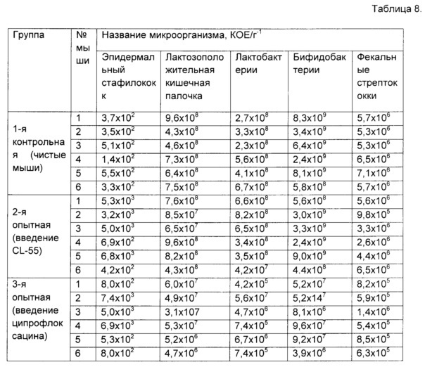 Применение 4-(3-этокси-4-гидроксибензил)-5-оксо-5,6-дигидро-4н-[1,3,4]-тиадиазин-2-(2,4-дифторфенил)-карбоксамида для подавления инфекции, вызванной устойчивыми к антибиотикам штаммами pseudomonas aeruginosa, и способ подавления этой инфекции (патент 2624846)