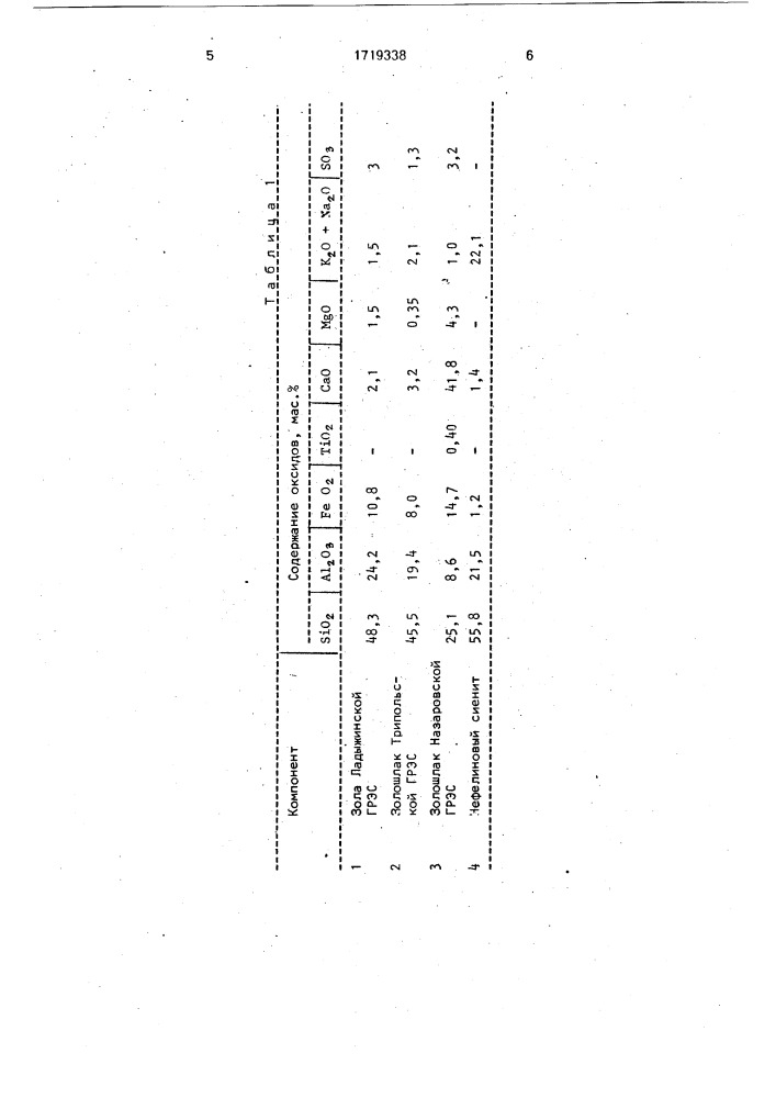 Способ получения вяжущего (патент 1719338)