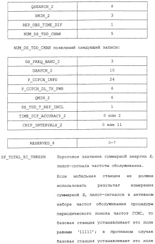 Межсистемная передача обслуживания между базовыми станциями (патент 2292665)