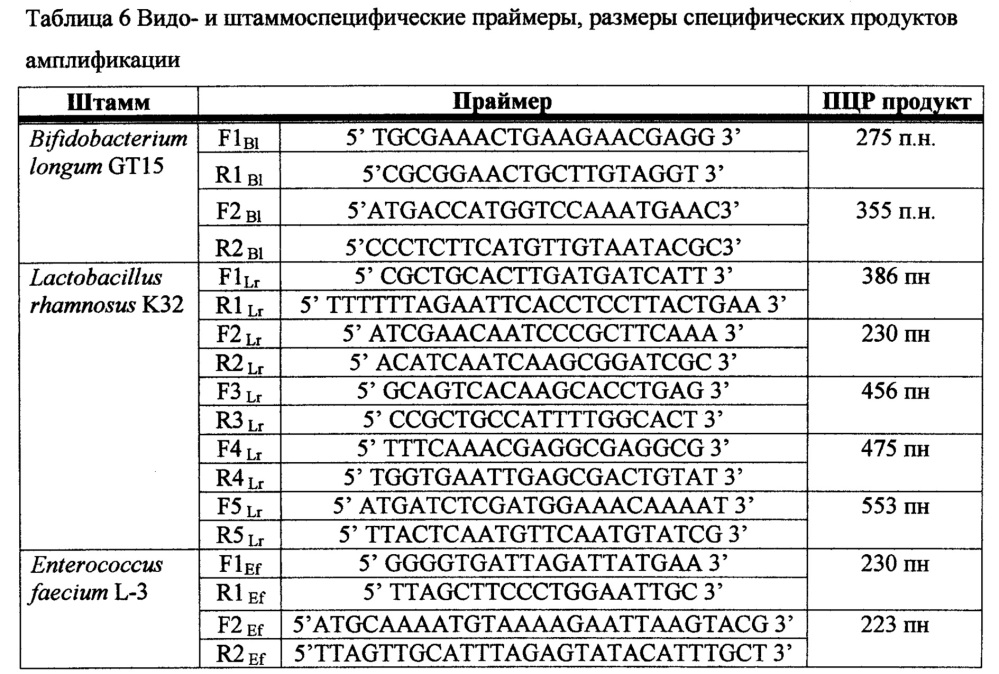 Противовоспалительная фармацевтическая композиция на основе бактериальных штаммов (патент 2616899)