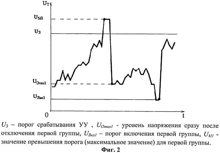 Устройство контроля потребления электроэнергии (патент 2504789)