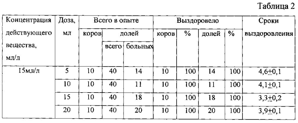 Способ лечения серозного мастита крупного рогатого скота (патент 2598338)