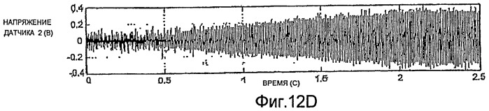 Измерение влажного газа (патент 2453816)