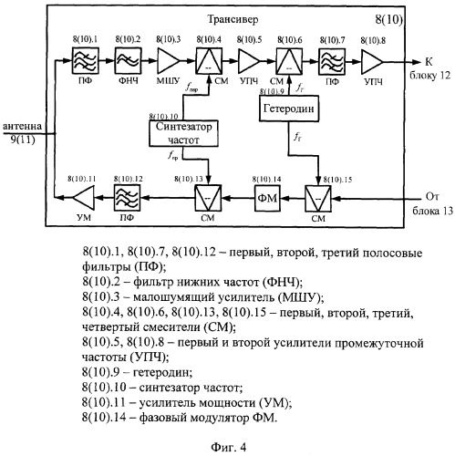 Система контроля, навигации и мониторинга подвижных объектов (патент 2268175)