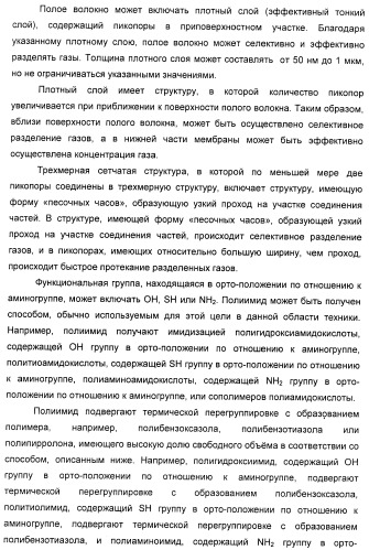 Полое волокно, композиция прядильного раствора для получения полого волокна и способ изготовления полого волокна с ее применением (патент 2465380)