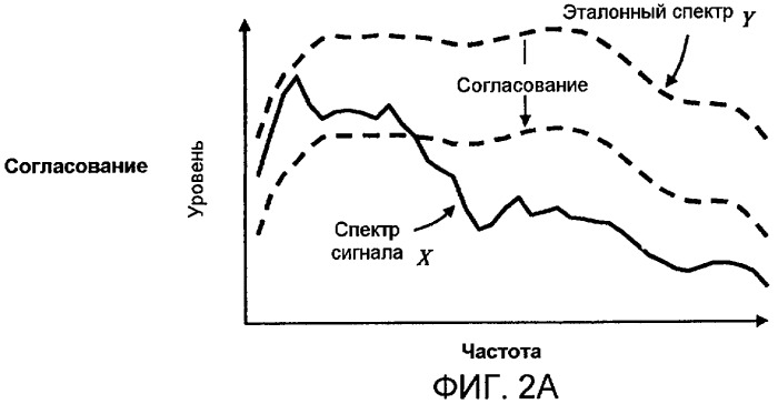 Измерение громкости со спектральными модификациями (патент 2434310)