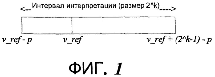 Динамическое надежное уплотнение заголовка (патент 2424627)