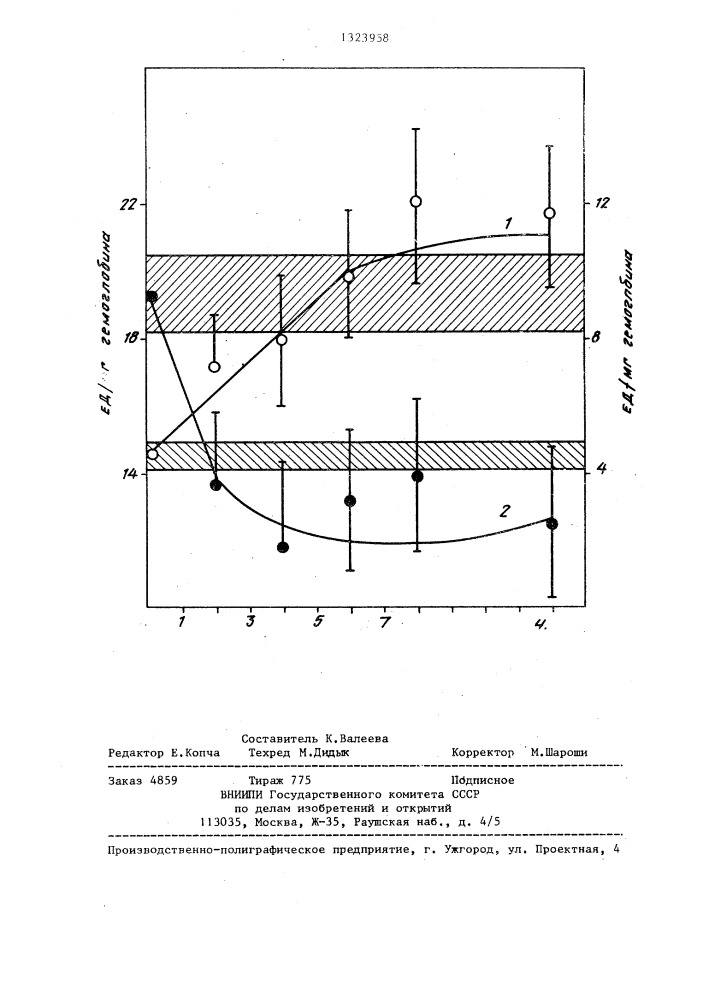 Способ диагностики инфаркта миокарда (патент 1323958)