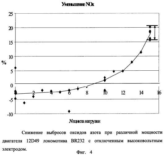 Способ очистки газовых выбросов и устройство для его осуществления (патент 2286201)