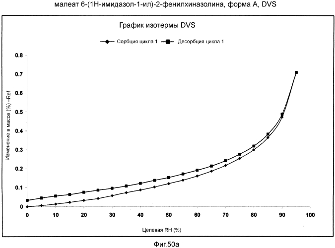 Кристаллические формы 6-(1н-имидазол-1-ил)-2-фенилхиназолина и его солей (патент 2557547)