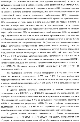 Антитела, связывающиеся с рецепторами kir2dl1,-2,-3 и не связывающиеся с рецептором kir2ds4, и их терапевтическое применение (патент 2410396)