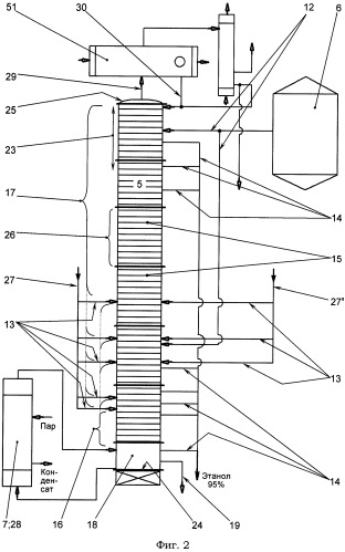 Способ получения этанола 95% из пищевого сырья, установка для получения этанола 95% и колонна окончательной очистки этанола (патент 2496879)