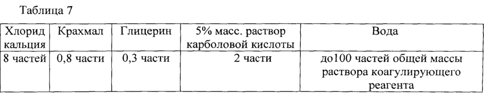 Резиновая смесь, способ ее получения и вулканизированная резина, полученная из нее (патент 2607581)