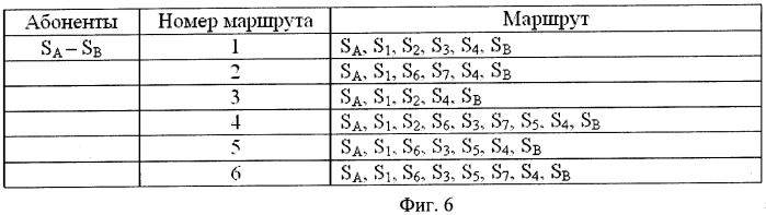 Способ обработки дейтаграмм сетевого трафика для защиты информационно-вычислительных сетей (варианты) (патент 2472217)