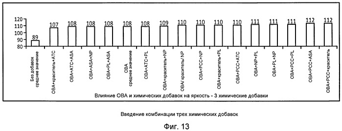 Способ улучшения оптических свойств бумаги (патент 2490388)