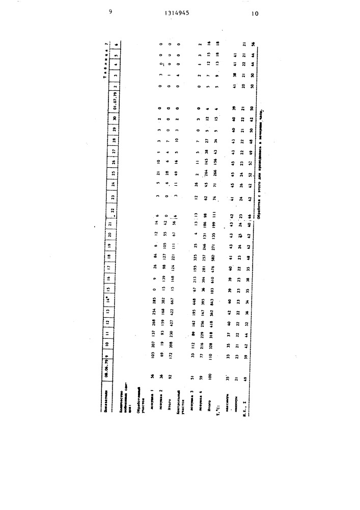 Препарат для борьбы с вредными насекомыми (патент 1314945)