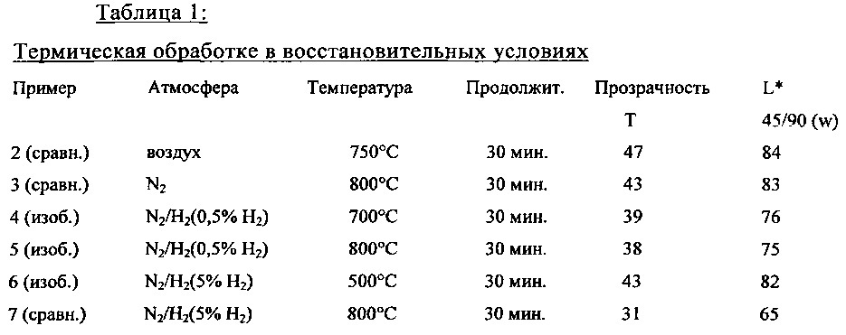 Прозрачные, оптически переменные интерферированные пигменты, имеющие электрически полупроводниковые свойства (патент 2656492)