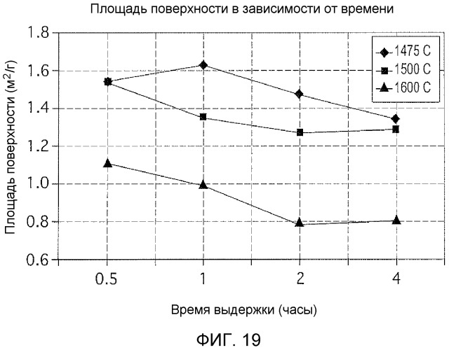 Способы изготовления порошков диборида титана (патент 2513398)