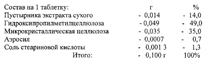 Лекарственное средство на основе сухих экстрактов лекарственных растений и способ его получения (варианты) (патент 2563190)