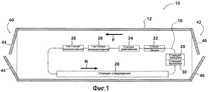 Мобильная система нанесения покрытия для эластомерных материалов (патент 2567072)