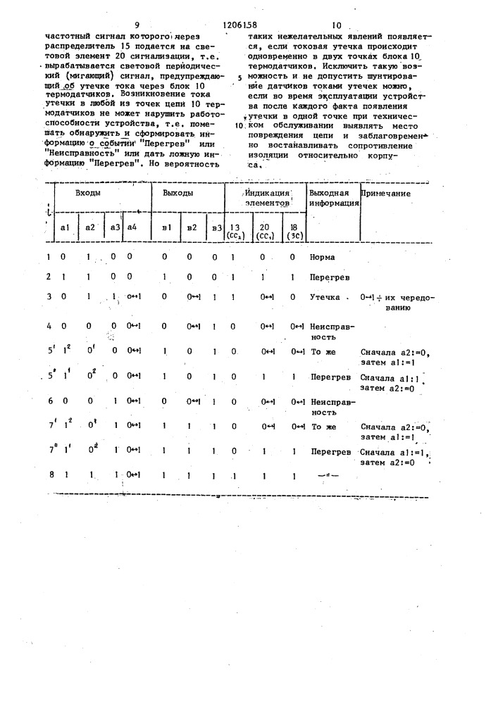 Устройство сигнализации о перегреве букс подвижного состава (патент 1206158)