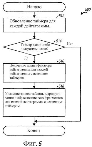 Фильтрация и маршрутизация фрагментированных дейтаграмм в сети передачи данных (патент 2363108)