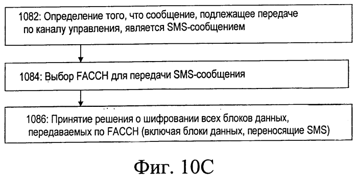 Динамическое шифрование, основанное на содержимом, в канале управления (патент 2553058)