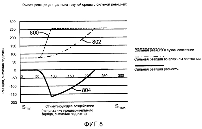 Датчик уровня текучей среды и связанные с ним способы (патент 2572766)