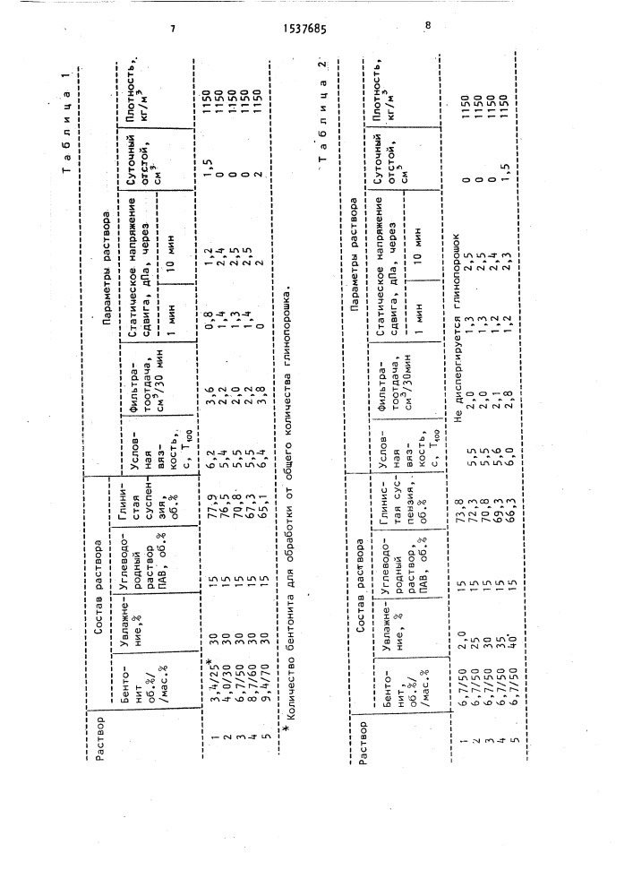 Способ приготовления бурового раствора (патент 1537685)
