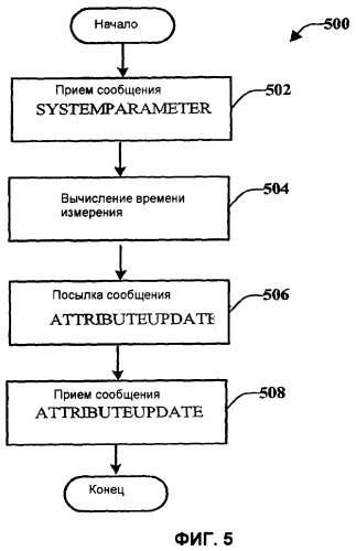 Межчастотная эстафетная передача обслуживания (патент 2384977)