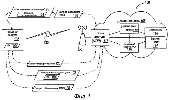 Способ и устройство для обновления системы dns, инициируемого посредством объявления соседнего узла по протоколу ipv6 (патент 2466508)