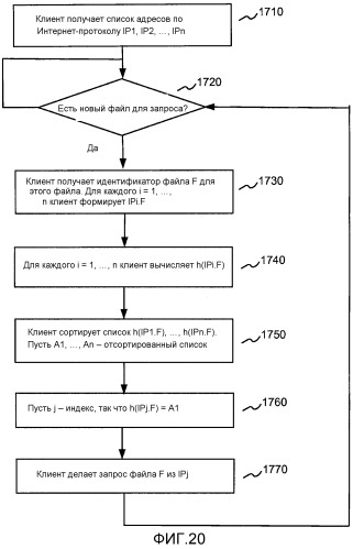 Улучшенная потоковая передача по запросу блоков с использованием масштабируемого кодирования (патент 2523918)