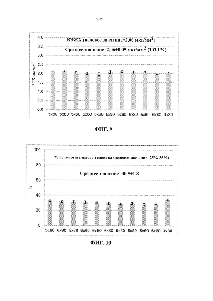 Постобработка медицинского устройства для регулирования морфологии и механических свойств (патент 2601619)