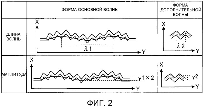 Пневматическая шина (патент 2531532)