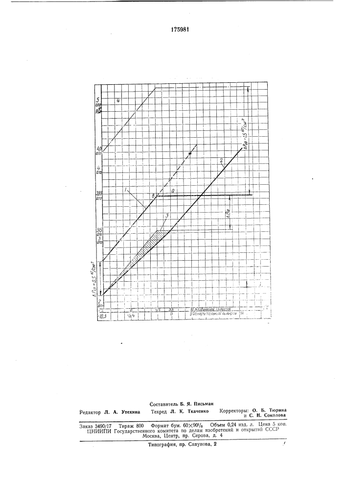 Способ зарядки дифференциальных приборов (патент 175981)
