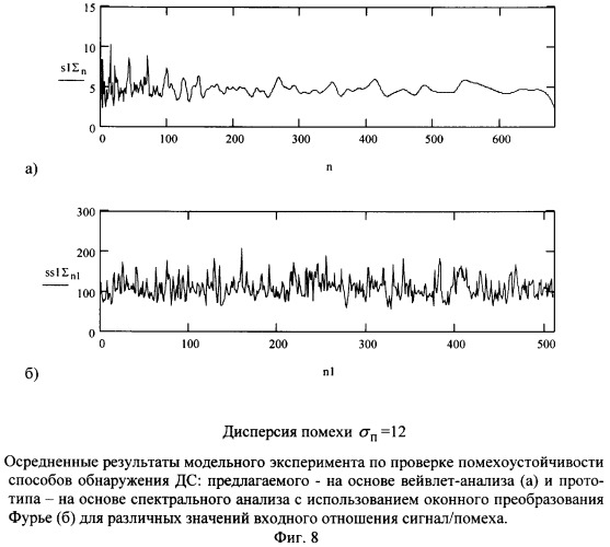 Устройство обнаружения узкополосных шумовых гидроакустических сигналов на основе вычисления интегрального вейвлет-спектра (патент 2367970)